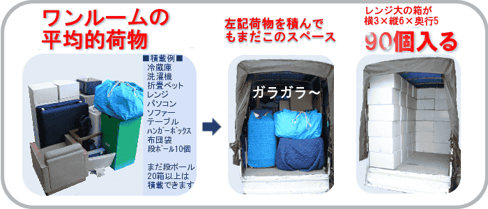 軽トラック積載例